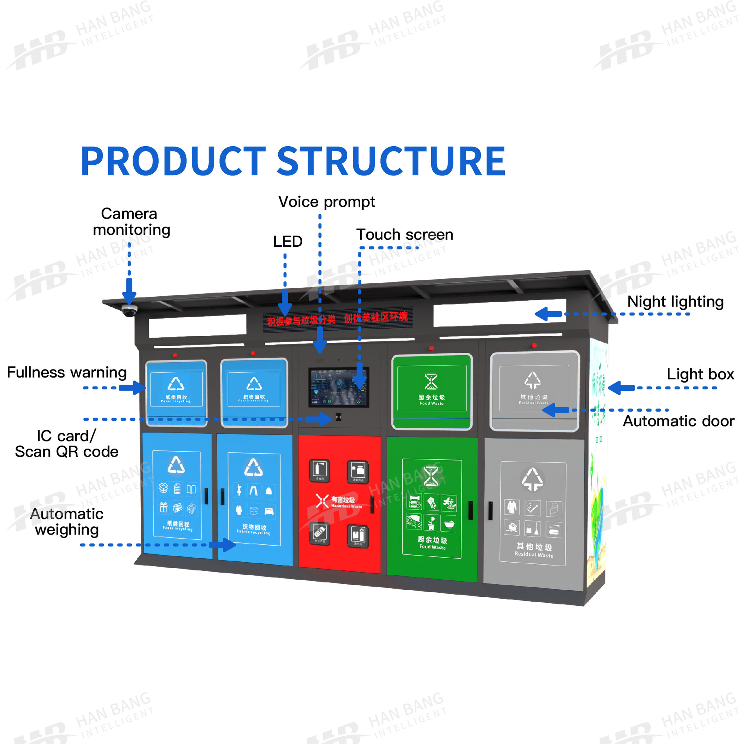 स्मार्ट सॉर्टिंग ट्रैश बिन क्या है और यह अपशिष्ट प्रबंधन को कैसे बदल रहा है?