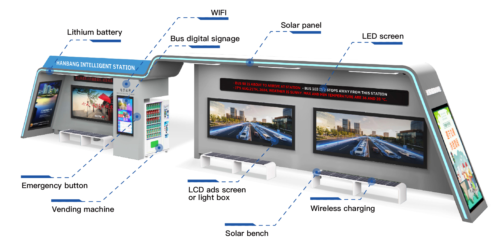 स्मार्ट बस स्टॉप डिस्प्ले: शहरी सार्वजनिक परिवहन में क्रांति